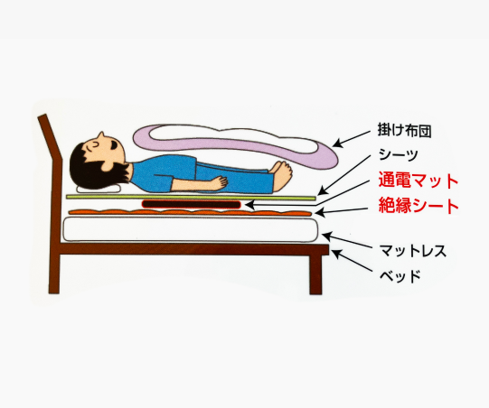 【ベッドで寝てご使用の場合】